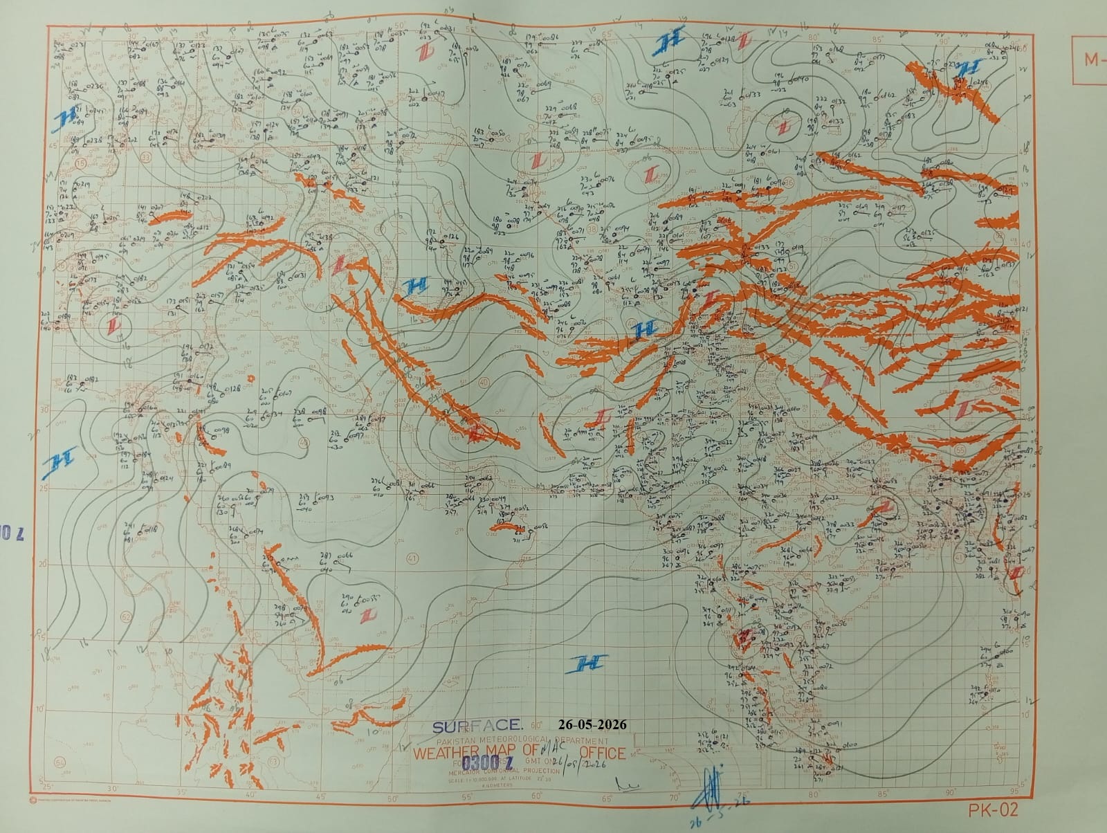 Intermediate Chart