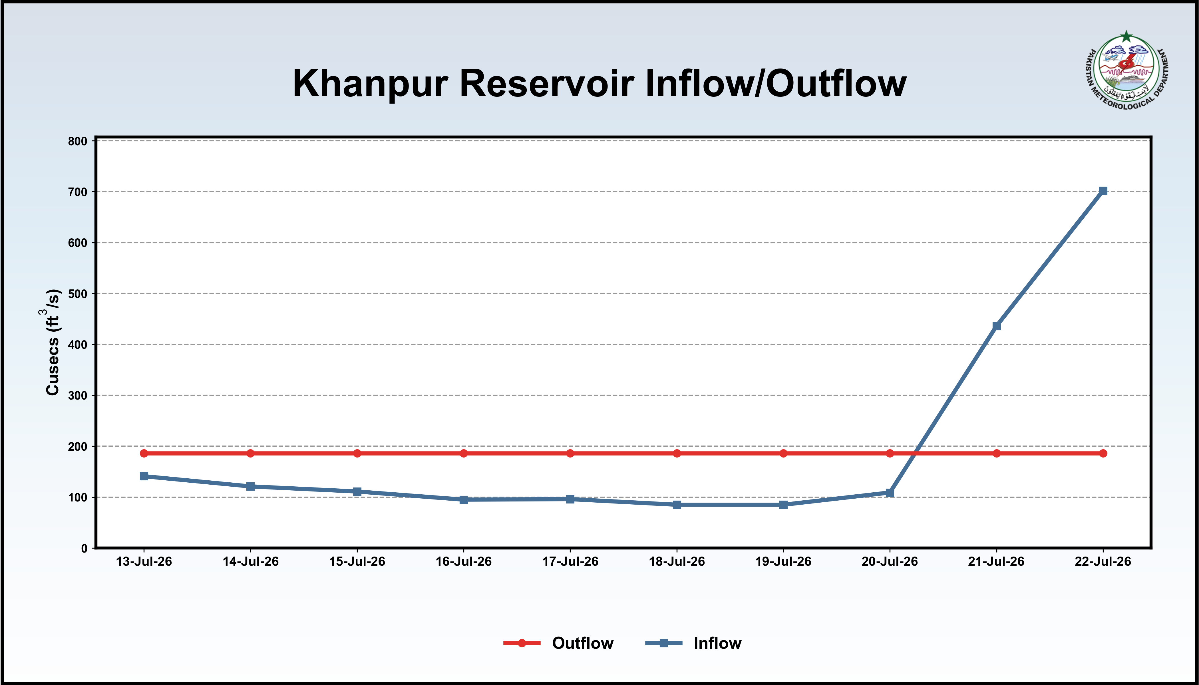Inflow Image