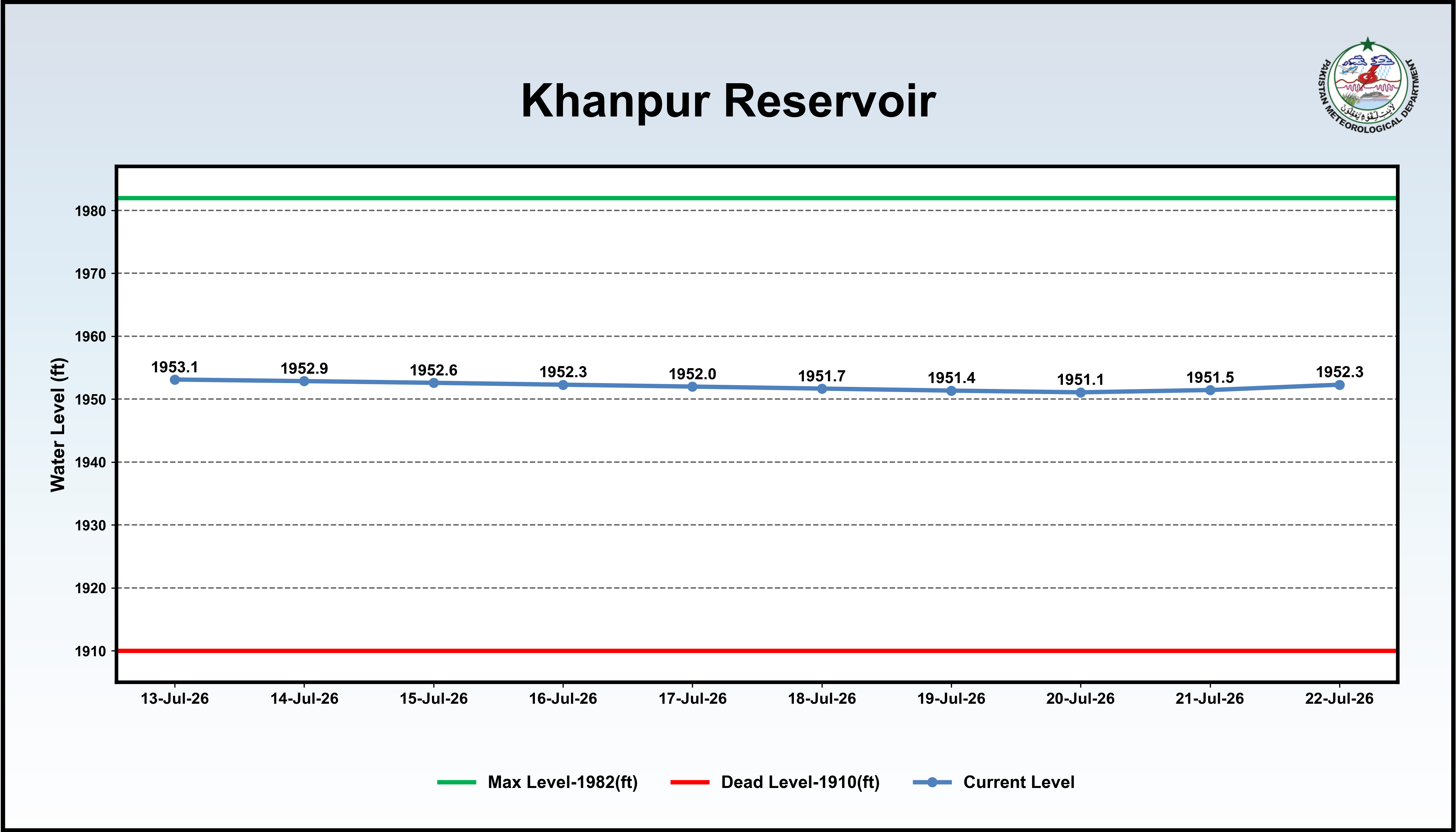 Reservoir Image
