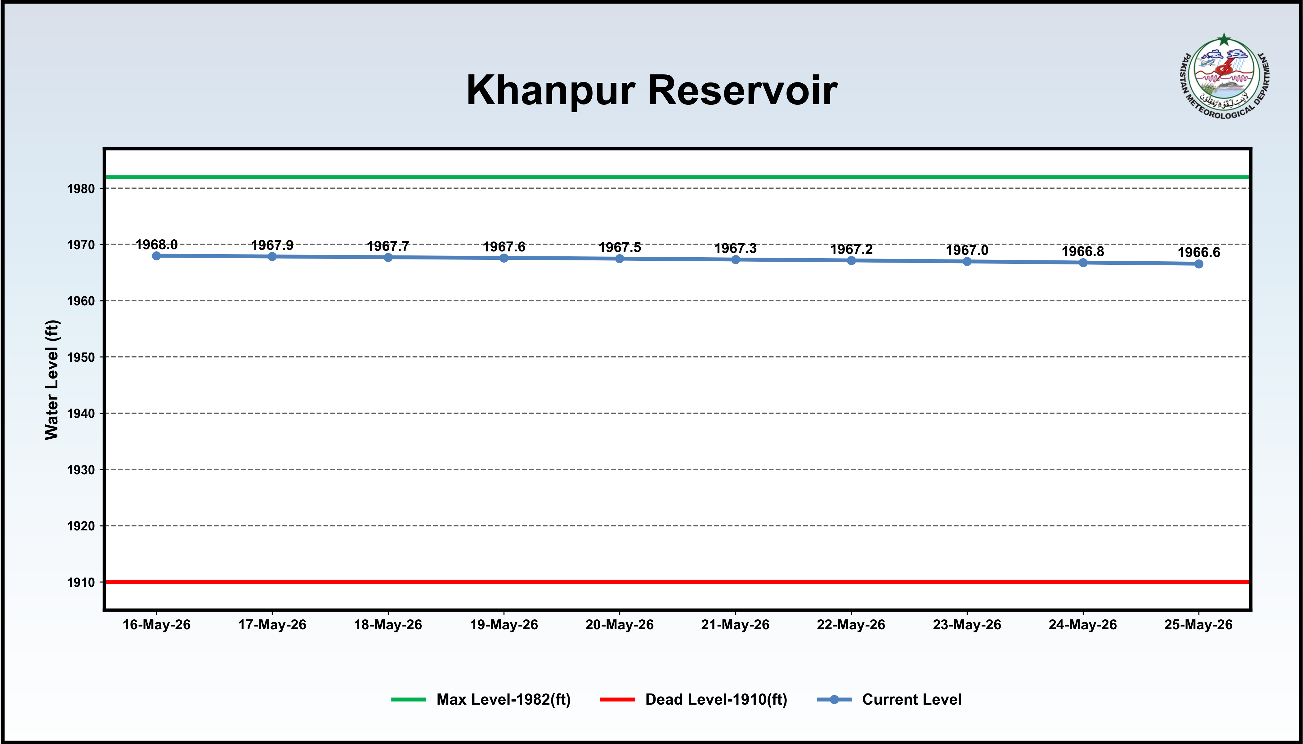 /storage/uploads/ndmc/dam-reservoirs/images/25-05-2026-Khanpur_reservior.png