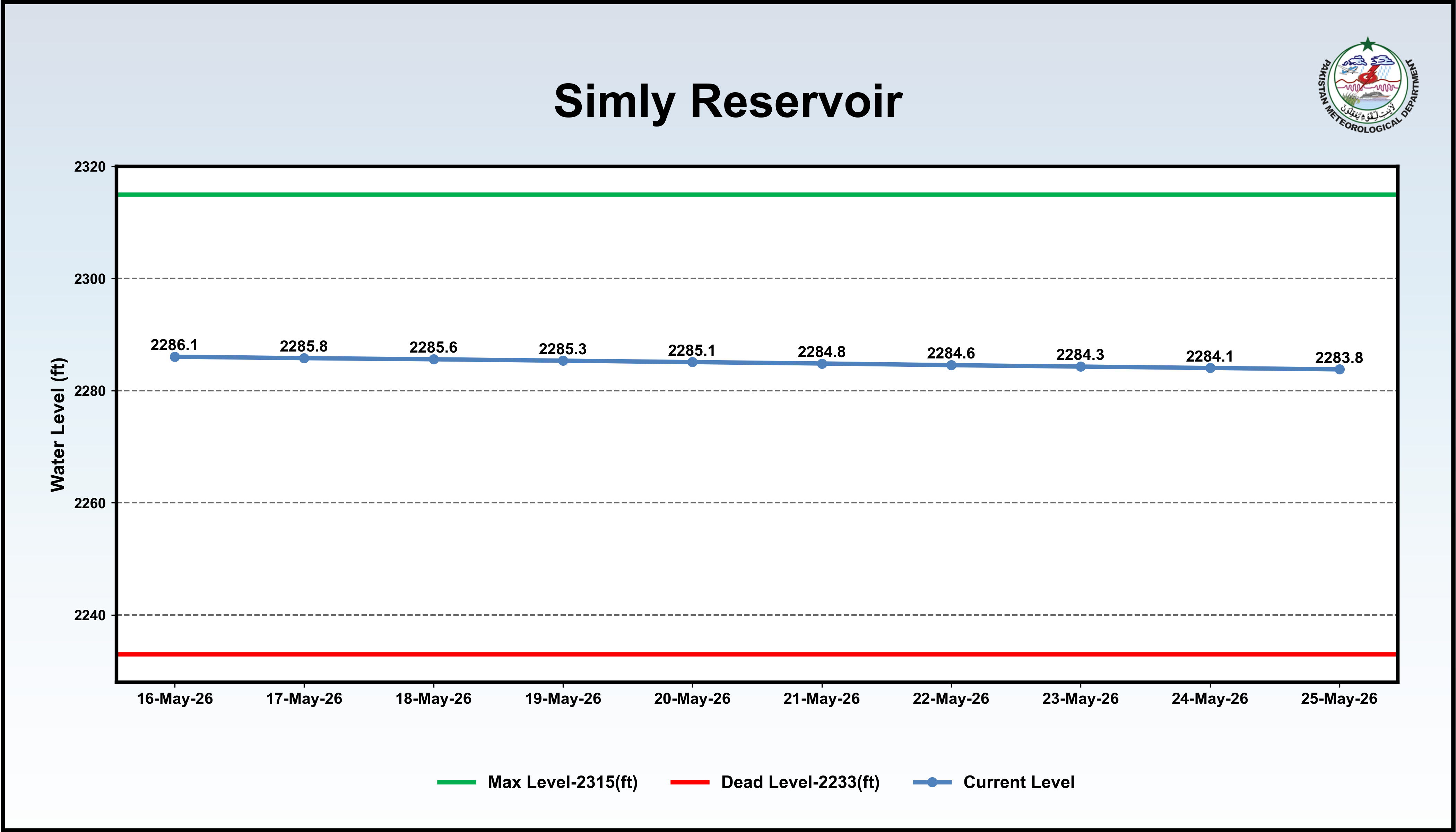 /storage/uploads/ndmc/dam-reservoirs/images/25-05-2026-Simly_reservior.png
