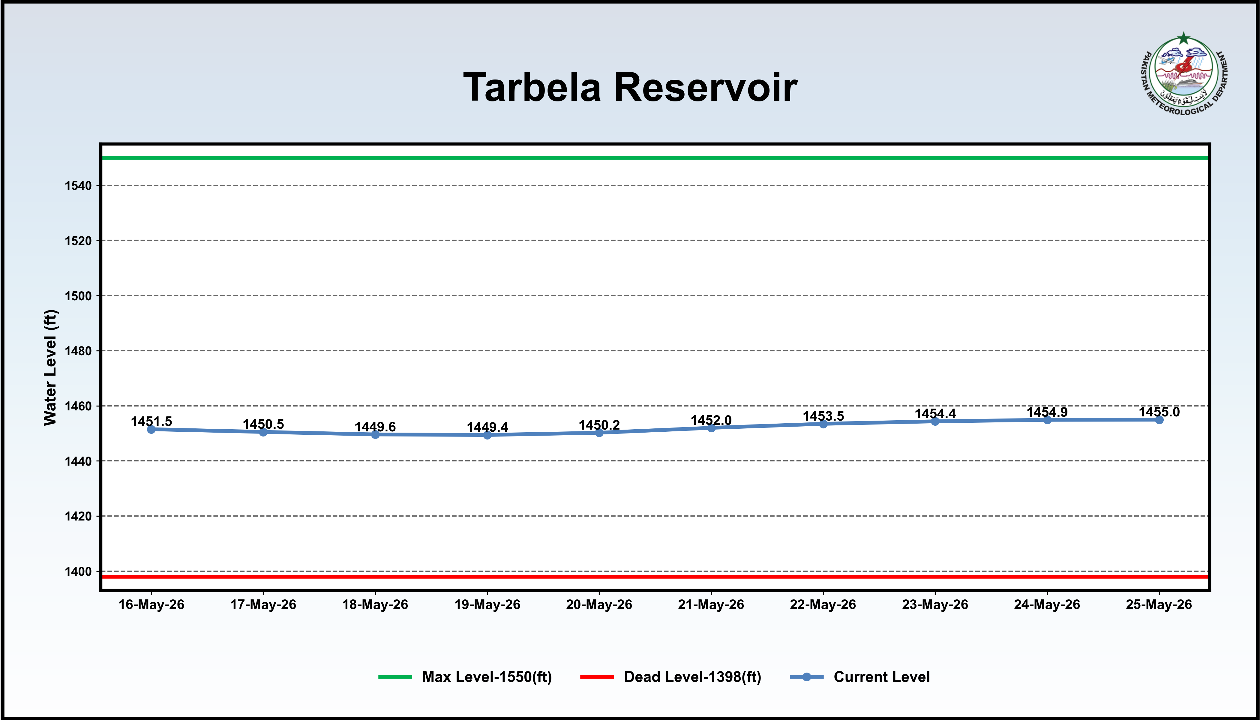 /storage/uploads/ndmc/dam-reservoirs/images/25-05-2026-Tarbela_reservior.png